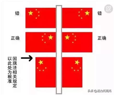 中国国旗意思|政治关键词·国旗｜如何全面理解五星红旗所蕴含的意义